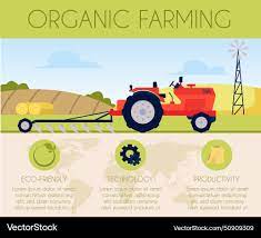 Modern Organic Farming